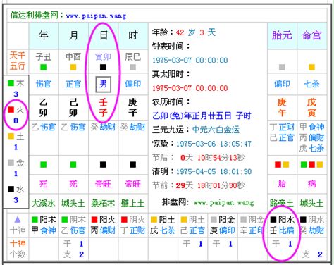 生辰八字 五行屬性|生辰八字算命,生辰八字查詢,免費排八字,君子閣線上算八字免費測試